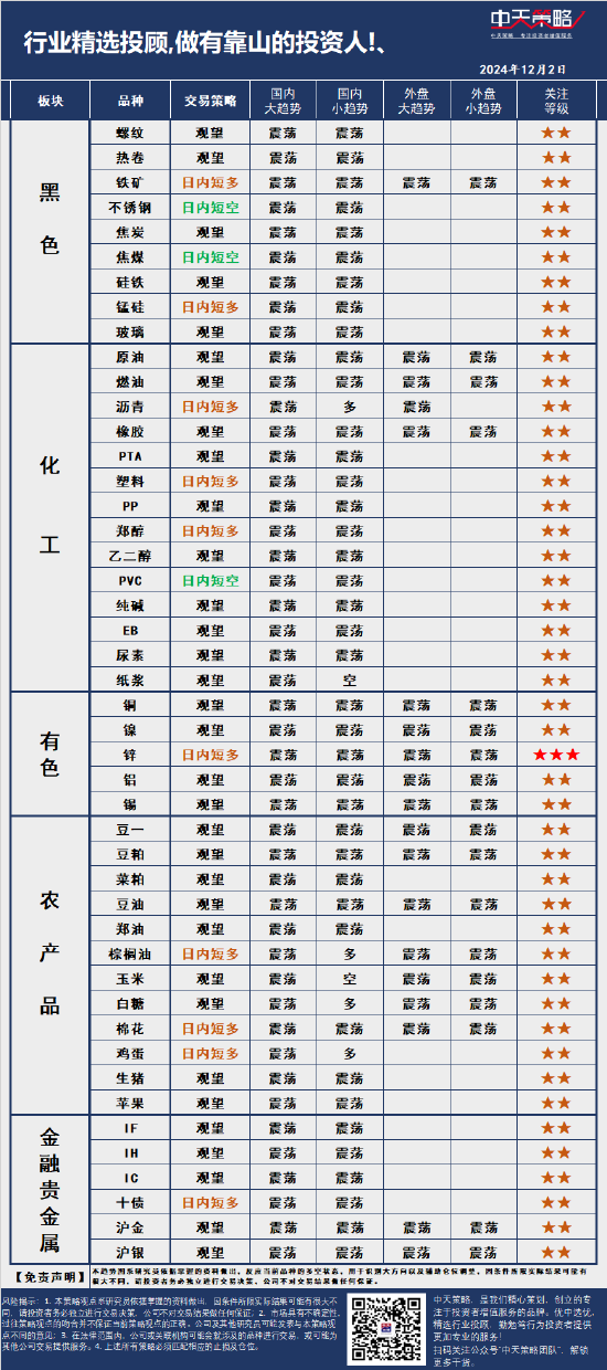 中天策略:12月2日市场分析-第3张图片-乐修号