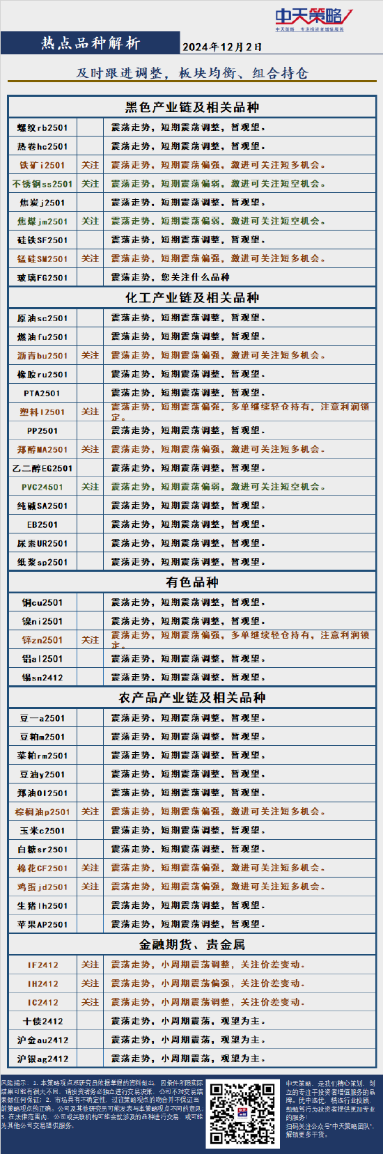 中天策略:12月2日市场分析-第4张图片-乐修号