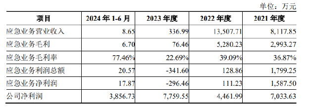 丹娜生物IPO：产能利用率不足仍募资扩产 核心业务面临原材料危机财务真实性存疑-第1张图片-乐修号