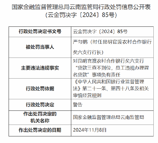 昆明官渡农村合作银行矣六支行时任行长因对“贷款三查不到位，员工违规办理冒名贷款”事项负有责任被警告-第1张图片-乐修号