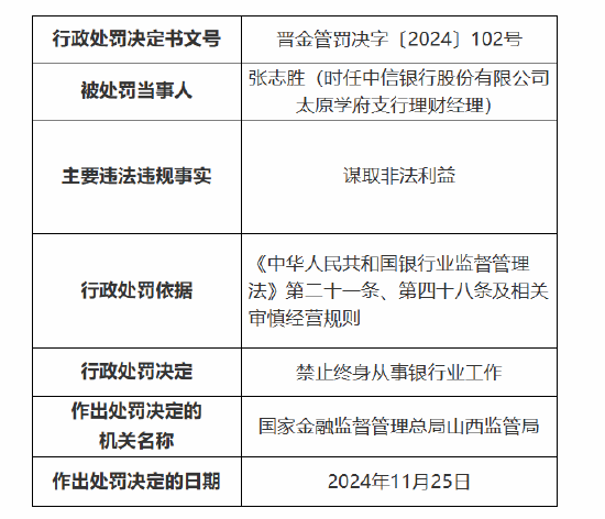 银行员工谋取非法利益被终身禁业！中信银行太原学府支行被罚25万元：因员工行为管理不到位-第2张图片-乐修号