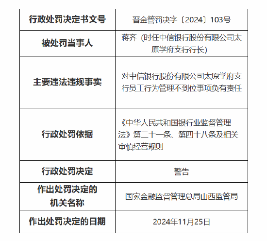 银行员工谋取非法利益被终身禁业！中信银行太原学府支行被罚25万元：因员工行为管理不到位-第3张图片-乐修号