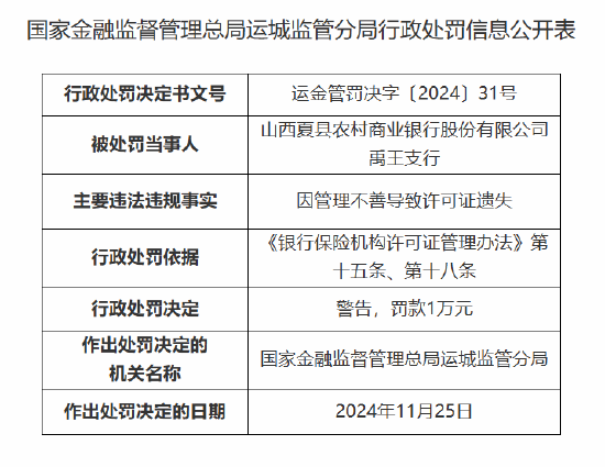 山西夏县农村商业银行禹王支行被罚：因管理不善导致许可证遗失-第1张图片-乐修号