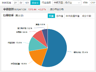 超百亿主力资金狂涌！重仓软件开发行业的信创ETF基金（562030）猛拉3．24%，赢时胜、拓尔思20CM涨停-第4张图片-乐修号