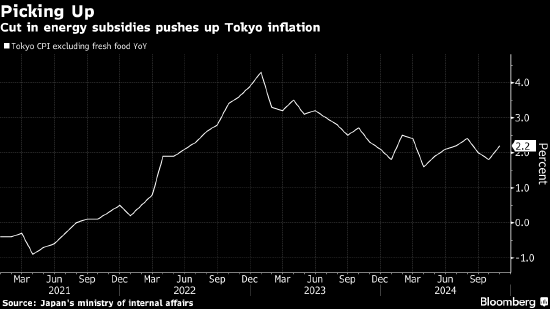 日本央行行长称加息正在临近 工资趋势将是影响政策的关键-第1张图片-乐修号