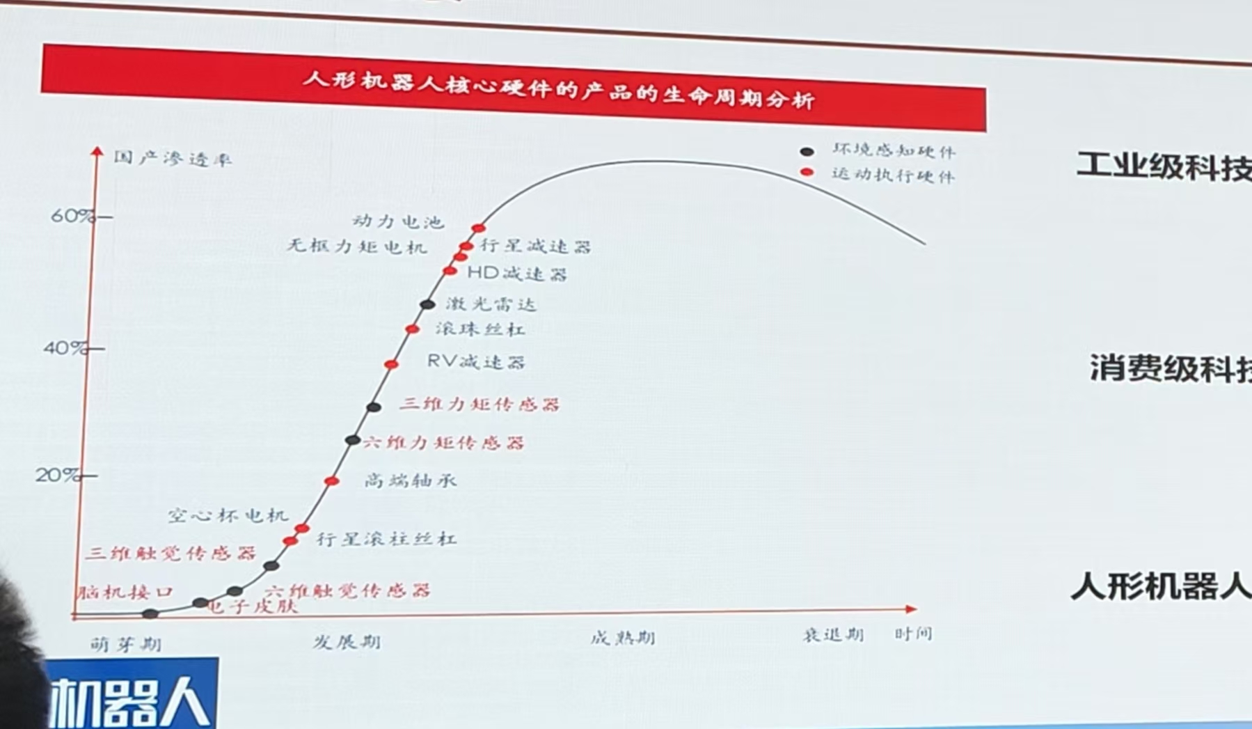 国内人形机器人整机厂商已超80家，标准缺失、场景割裂问题还需解决-第2张图片-乐修号