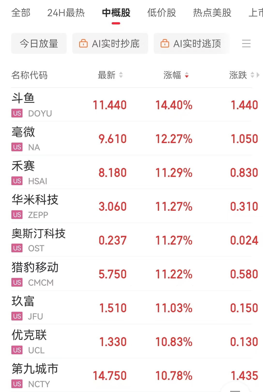 道指、标普续刷新高！英伟达涨超2%，苹果涨超1%！传奇投资大佬警告：美股市场存泡沫风险......-第7张图片-乐修号