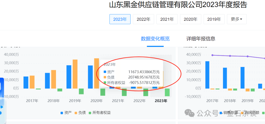 又有私募暴雷，疑似账上亏空20亿！美女基金经理已跑路...-第6张图片-乐修号