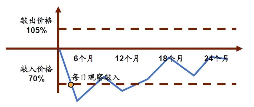 又有私募暴雷，疑似账上亏空20亿！美女基金经理已跑路...-第7张图片-乐修号