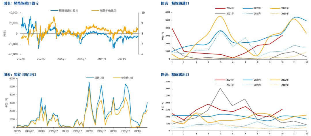 【市场聚焦】锡：瓶颈期或至-第6张图片-乐修号