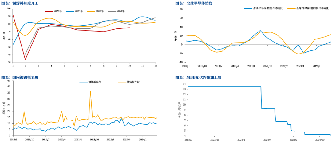 【市场聚焦】锡：瓶颈期或至-第7张图片-乐修号