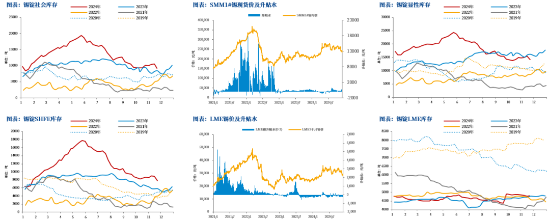 【市场聚焦】锡：瓶颈期或至-第8张图片-乐修号