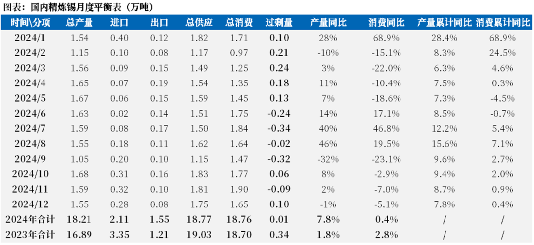 【市场聚焦】锡：瓶颈期或至-第9张图片-乐修号