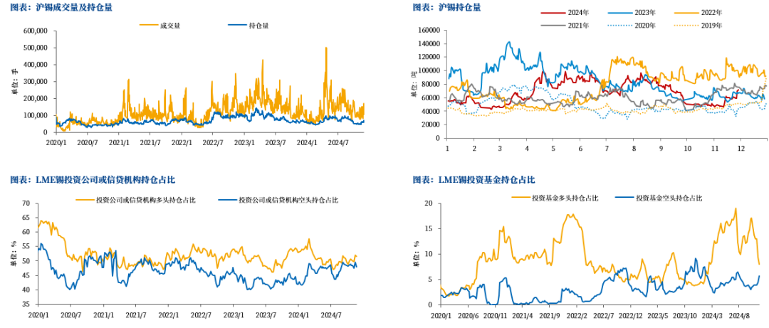 【市场聚焦】锡：瓶颈期或至-第10张图片-乐修号