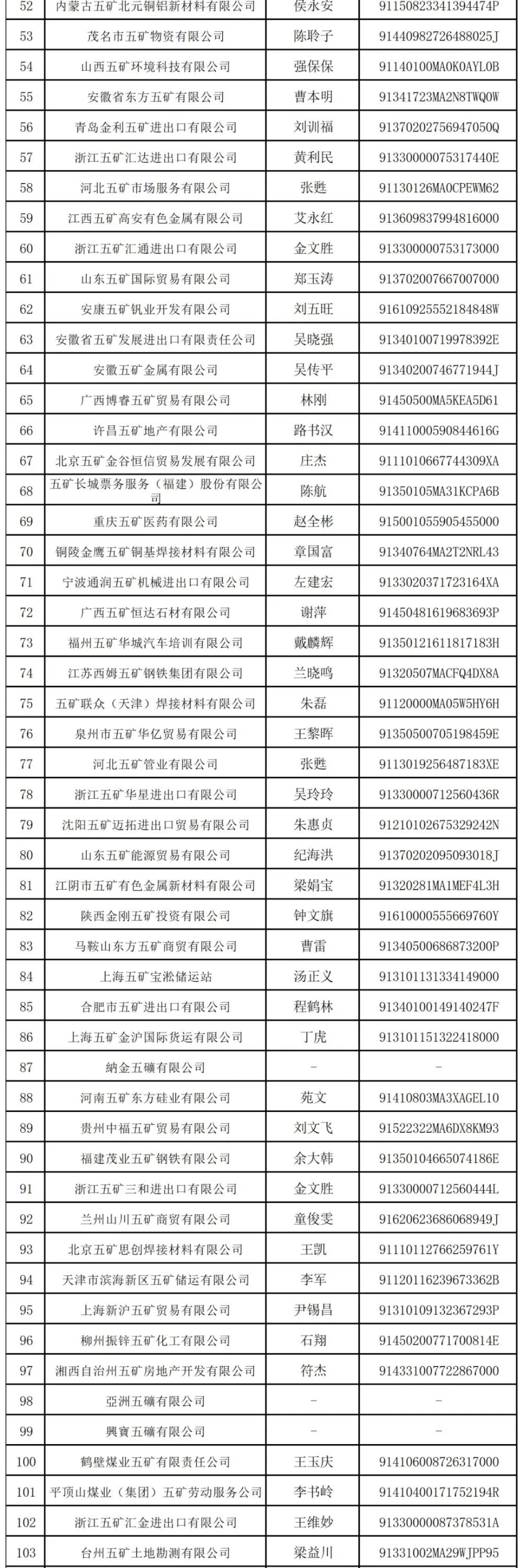 万亿央企“打假”：这208家企业与其无关-第2张图片-乐修号