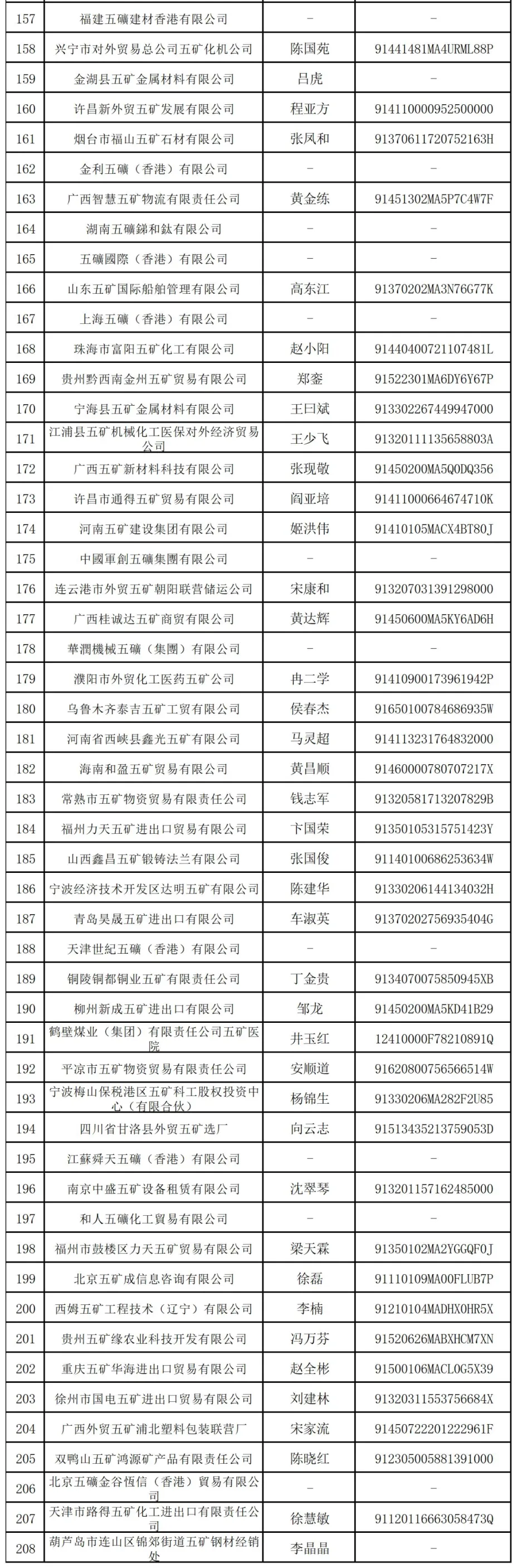 万亿央企“打假”：这208家企业与其无关-第5张图片-乐修号