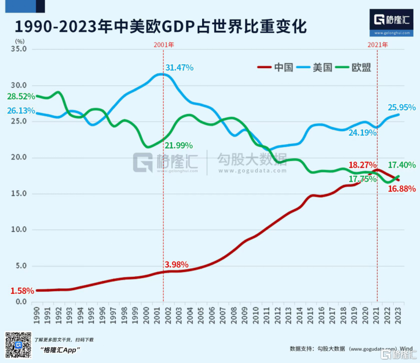 强大无匹的欧洲，缘何衰落至此？-第3张图片-乐修号