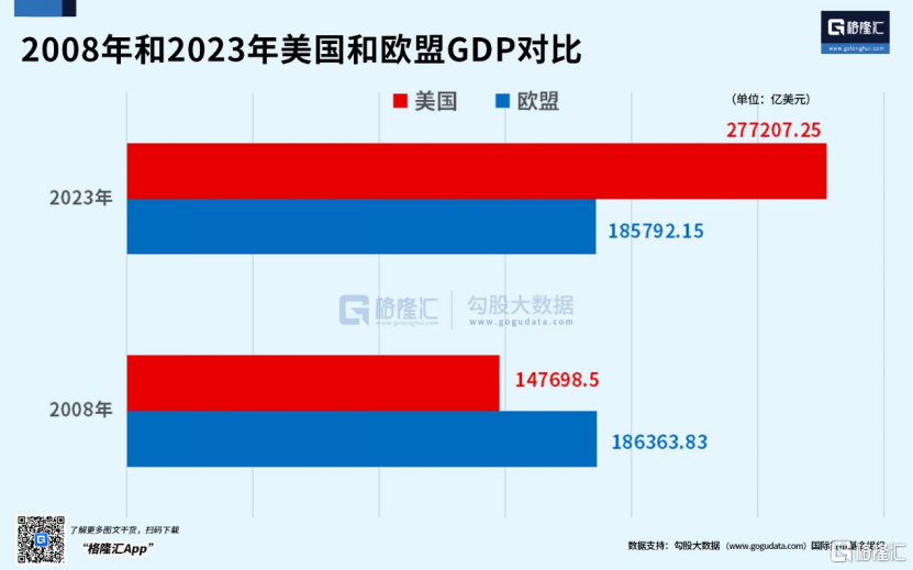 强大无匹的欧洲，缘何衰落至此？-第4张图片-乐修号