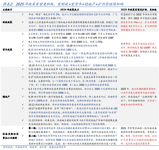 国盛宏观熊园：12月政治局会议4大前瞻-第2张图片-乐修号