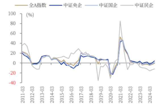 ETF日报：我国半导体企业长期国产化速度越往后对我们越有利，短期内受全球周期的冲击在逐步缓解-第1张图片-乐修号