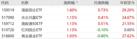 ETF日报：我国半导体企业长期国产化速度越往后对我们越有利，短期内受全球周期的冲击在逐步缓解-第2张图片-乐修号