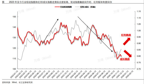 ETF日报：我国半导体企业长期国产化速度越往后对我们越有利，短期内受全球周期的冲击在逐步缓解-第3张图片-乐修号