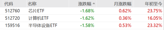 ETF日报：我国半导体企业长期国产化速度越往后对我们越有利，短期内受全球周期的冲击在逐步缓解-第4张图片-乐修号