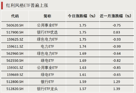 什么信号？成交激增！-第1张图片-乐修号