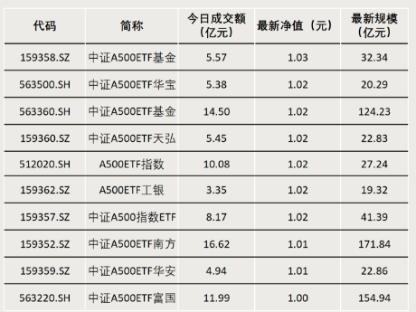 什么信号？成交激增！-第4张图片-乐修号