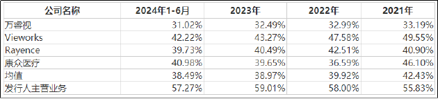 奕瑞科技再抛定增方案：四年募资超50亿 大额在建工程延迟转固掩护股东减持？-第1张图片-乐修号