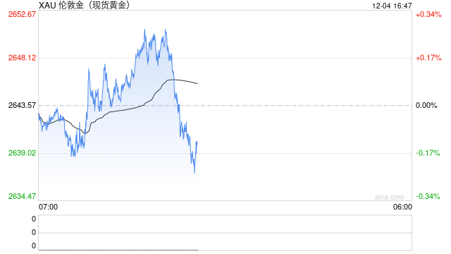 高盛：黄金涨势可能会持续到2025年-第1张图片-乐修号