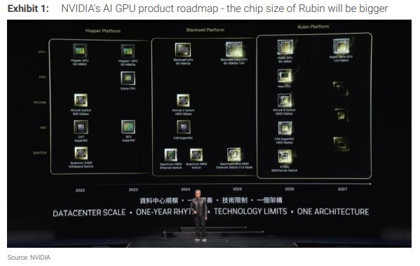 芯片业已经着眼英伟达下一代芯片：Rubin-第1张图片-乐修号